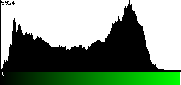 Green Histogram