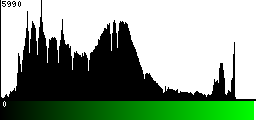Green Histogram
