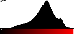 Red Histogram