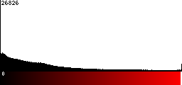 Red Histogram