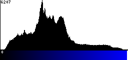 Blue Histogram