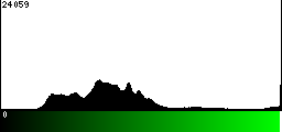 Green Histogram