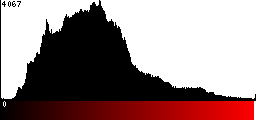 Red Histogram