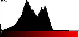 Red Histogram