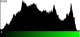 Green Histogram