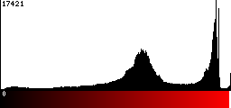 Red Histogram