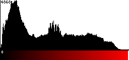 Red Histogram