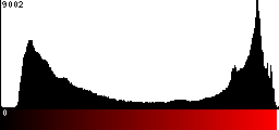 Red Histogram