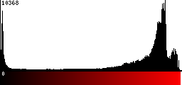 Red Histogram