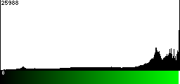 Green Histogram