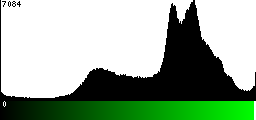 Green Histogram