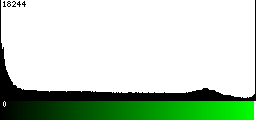 Green Histogram