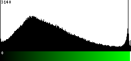 Green Histogram