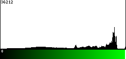 Green Histogram