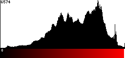 Red Histogram