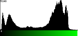 Green Histogram