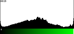 Green Histogram