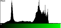 Green Histogram