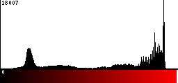 Red Histogram