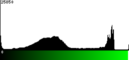 Green Histogram