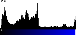 Blue Histogram