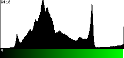 Green Histogram