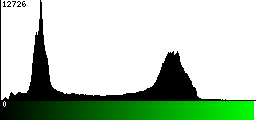 Green Histogram
