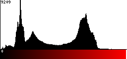 Red Histogram