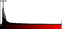 Red Histogram