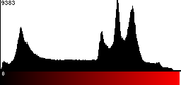 Red Histogram