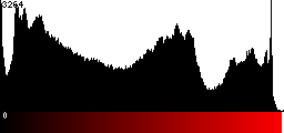 Red Histogram