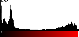 Red Histogram
