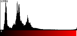 Red Histogram