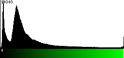 Green Histogram