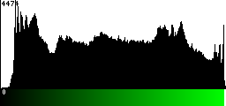 Green Histogram