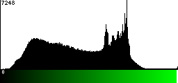 Green Histogram