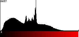 Red Histogram