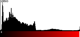 Red Histogram