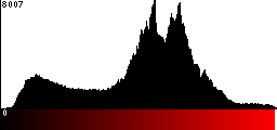 Red Histogram