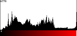 Red Histogram