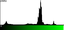 Green Histogram