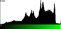 Green Histogram