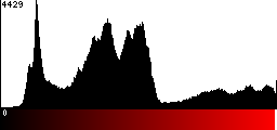 Red Histogram