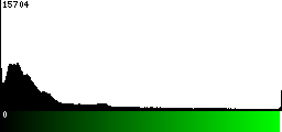 Green Histogram