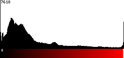 Red Histogram