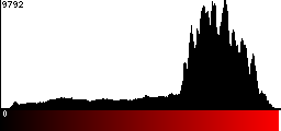 Red Histogram