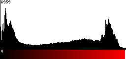 Red Histogram