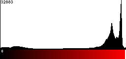 Red Histogram