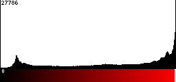 Red Histogram