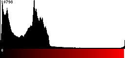 Red Histogram